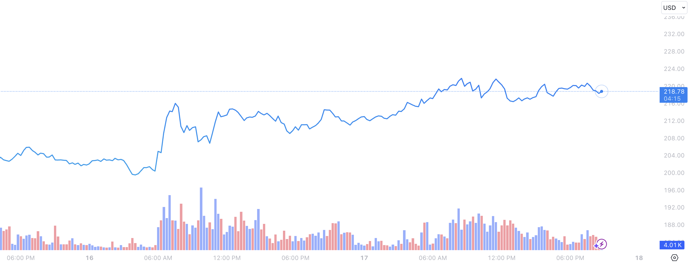 Backtest Performance Chart